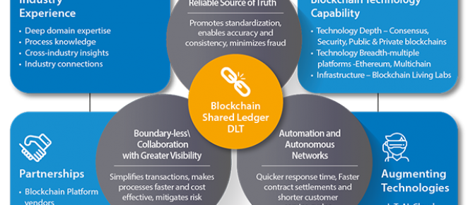 blockchain-feasibility-study-services