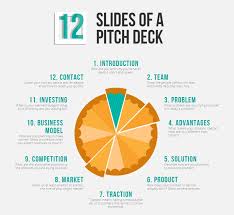 investor pitch deck best practices unicorn style pitch deck